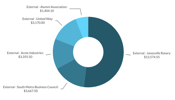 Analytics chart 2025