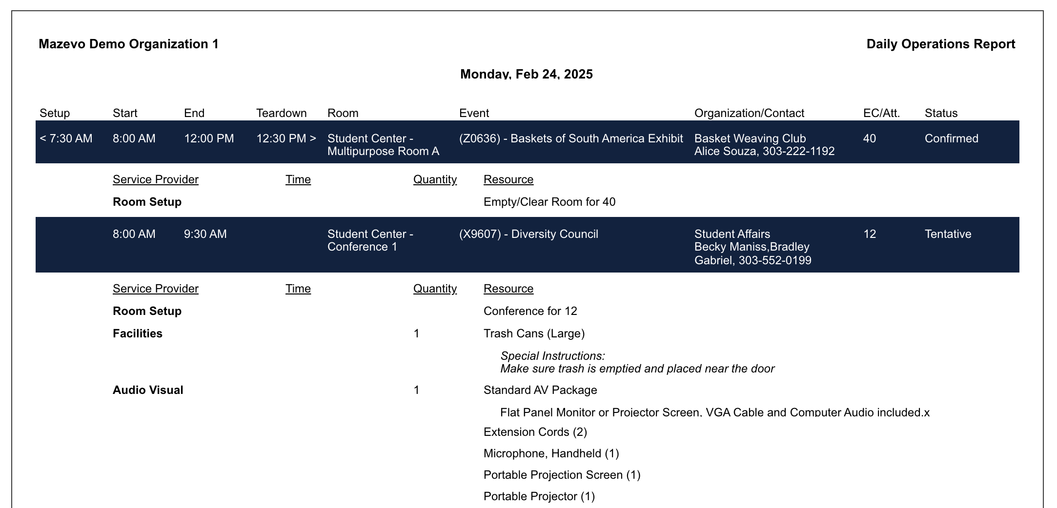 Daily Operations Report 2025