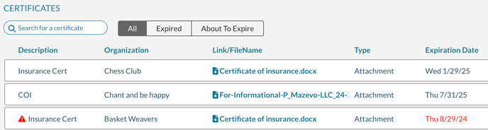 A screenshot of the Certificate Grid