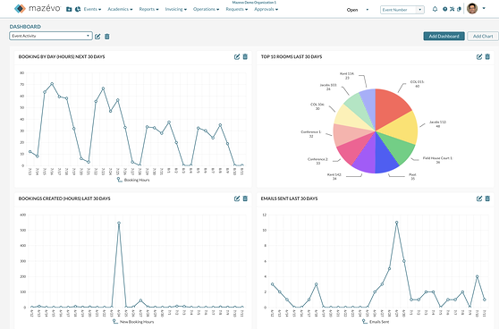 dashboard-2024-558x368